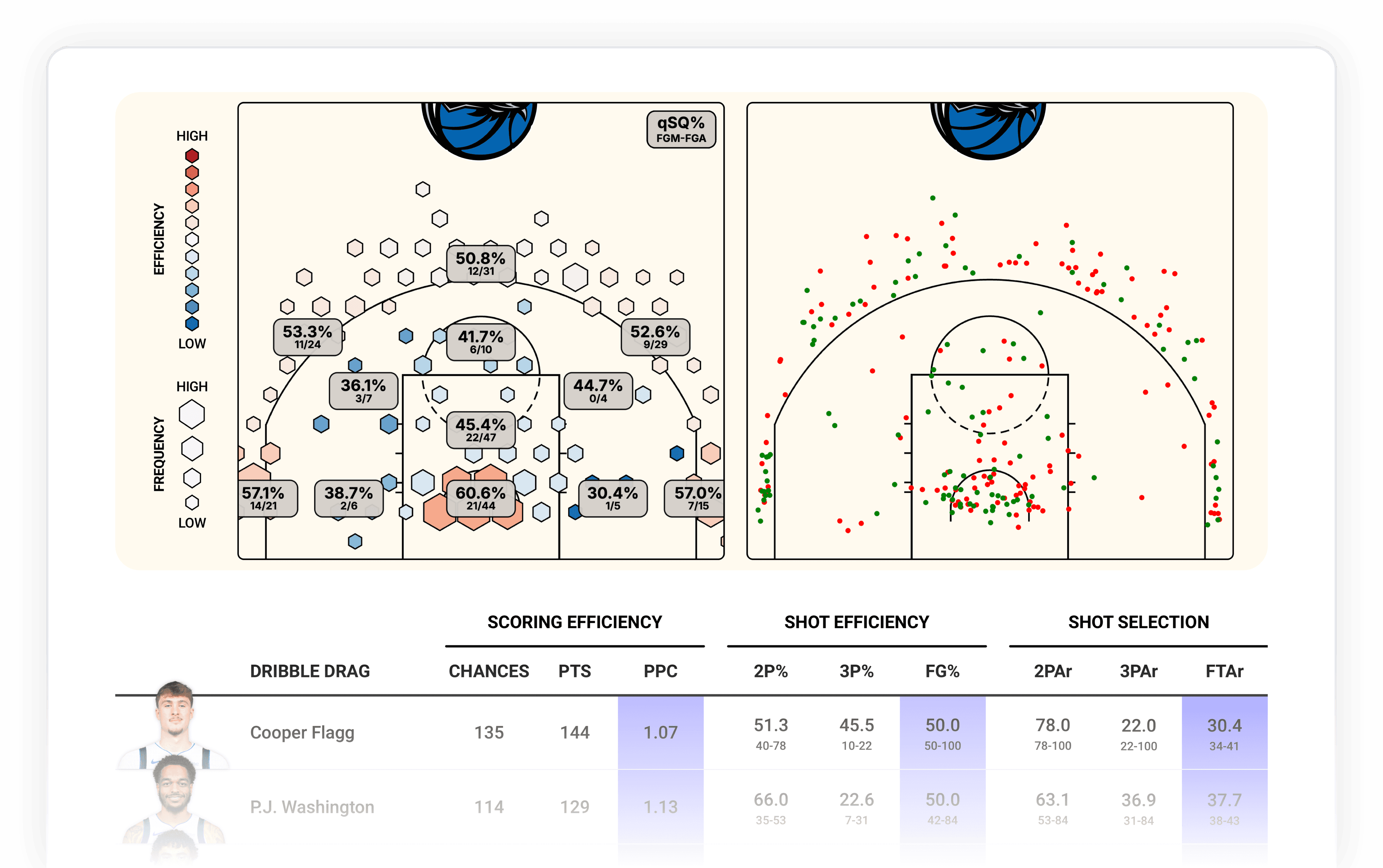 Foresight dashboard – personnel analytics